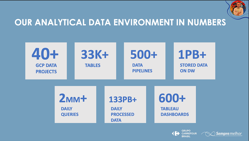 Fragmented visibility and processes across the data estate