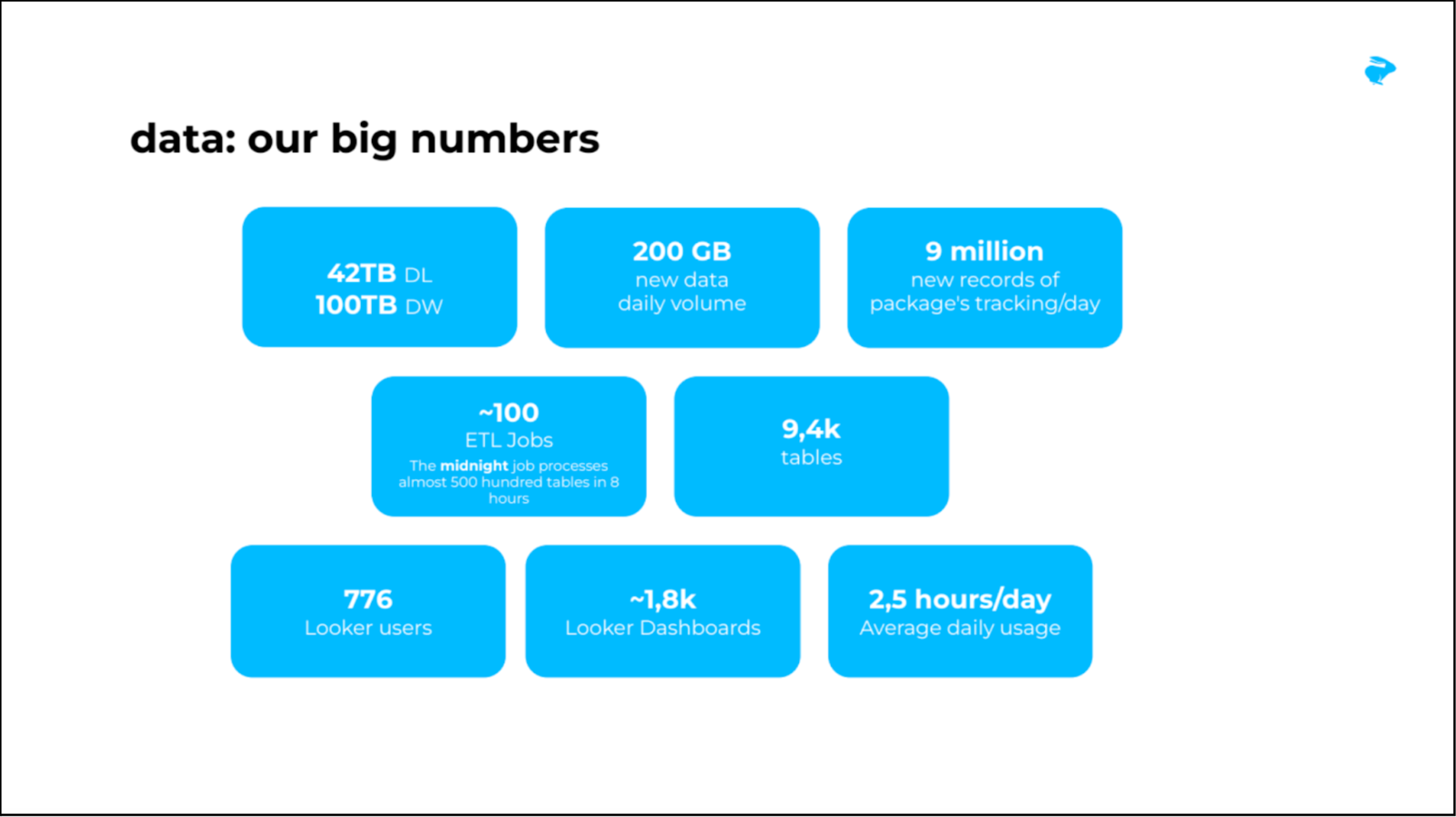 Solutions: A shared, open source layer for smarter data governance