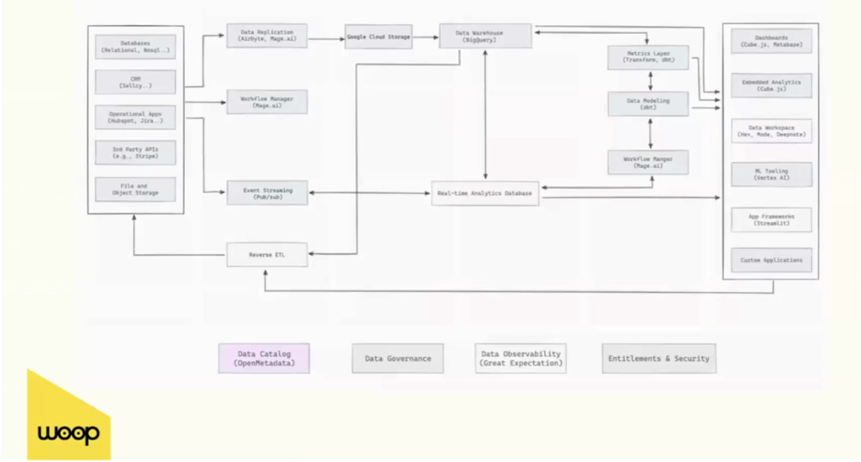 Choosing Open Source for Scale, Flexibility, and Full Control